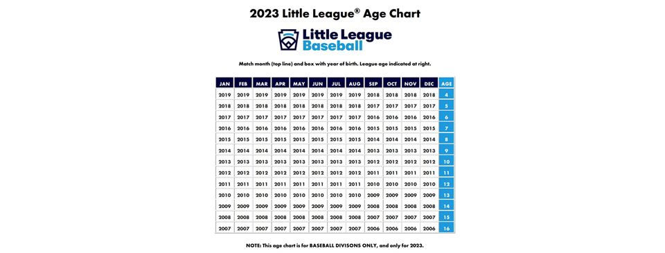 Little League 2023 Age Chart